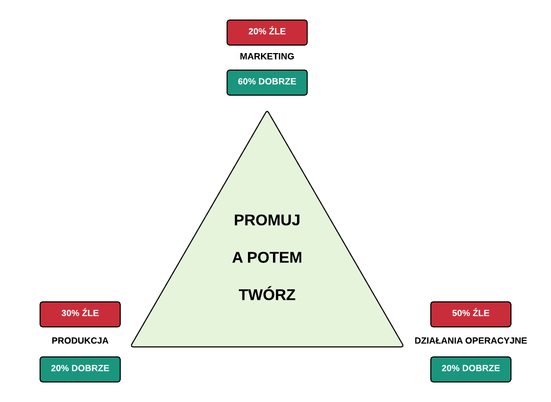 opis usług TP - New Page